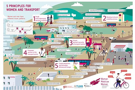 TUMI’s 5 principles to empower women in transport