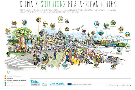 Climate Solutions for African Cities